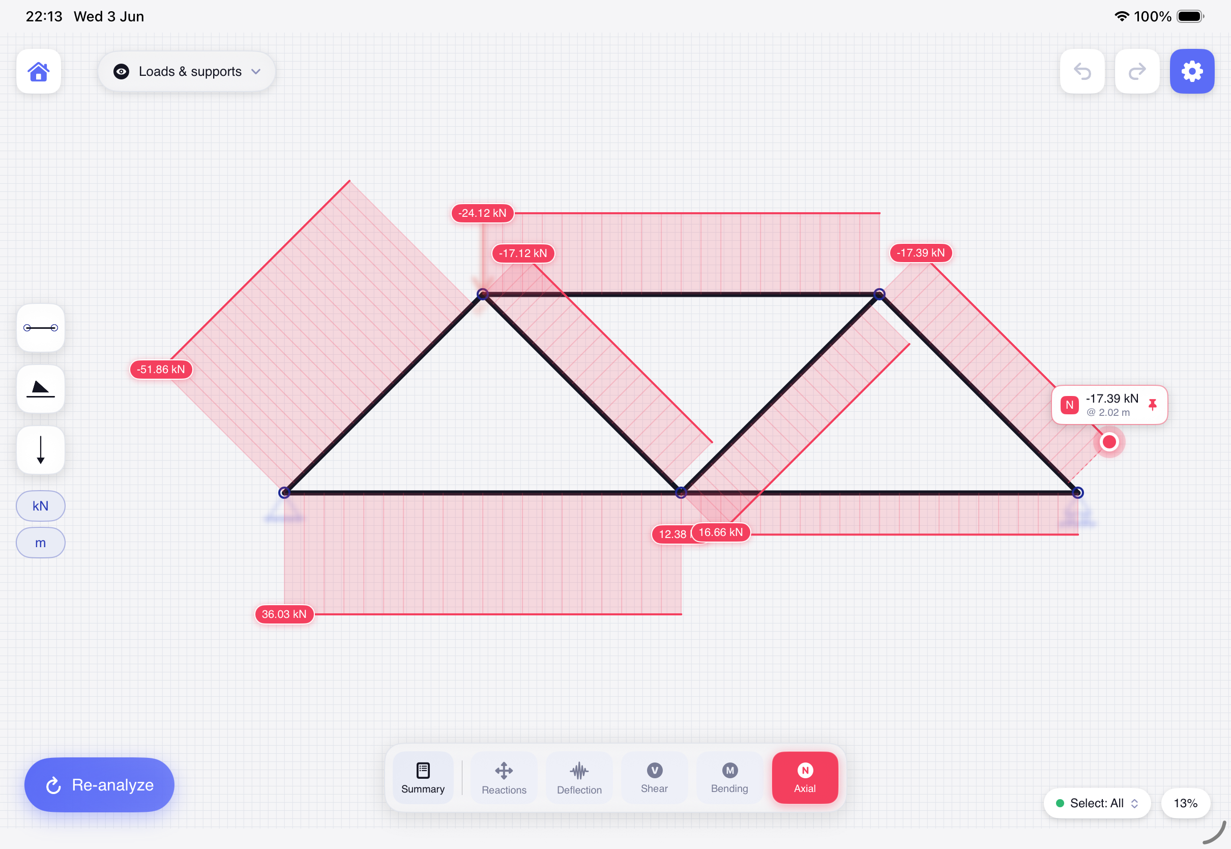 Axial force results across a truss